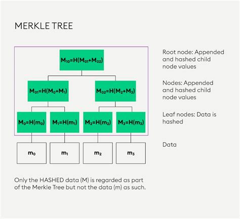merkletree investments fzco|Merkletree .